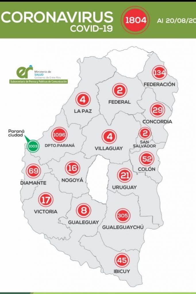 En Entre Ríos este jueves se registraron  41 casos de coronavirus.