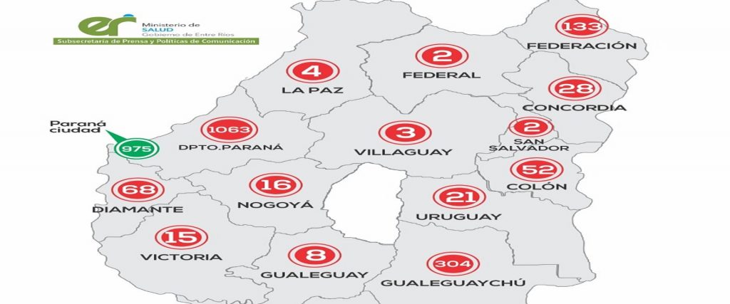 En Entre Ríos este miércoles se registraron 46 casos de coronavirus