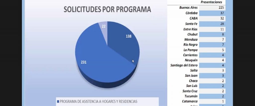 A partir de la presentación de proyectos, Entre Ríos obtuvo apoyo económico para reforzar el trabajo de inclusión