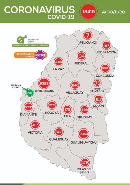 INFORME COVID – 230 contagios este domingo en la provincia – sin casos en María Grande