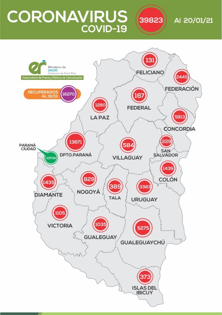 Este miercoles la provincia reportó 493 casos – Sin casos en María Grande