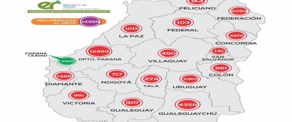 Este jueves se registraron 540 nuevos casos de coronavirus en Entre Ríos