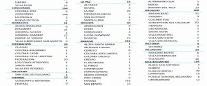 Entre este domingo y lunes se registraron 1092 nuevos casos de coronavirus en Entre Ríos – 5 en María Grande