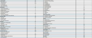 Este sábado se registraron 1028 nuevos casos de coronavirus en Entre Ríos