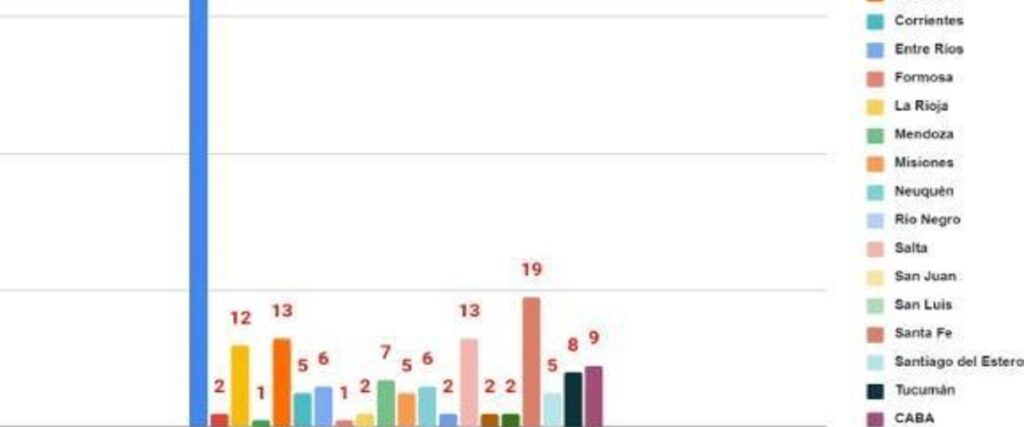 El Observatorio de Género y Derechos Humanos de Entre Ríos dio a conocer el registro de femicidios